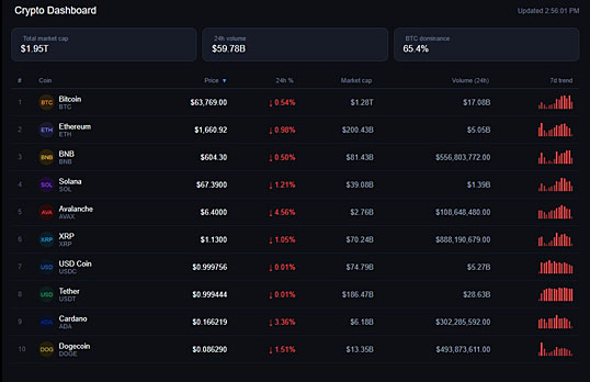 Crypto currency dashboard prototype